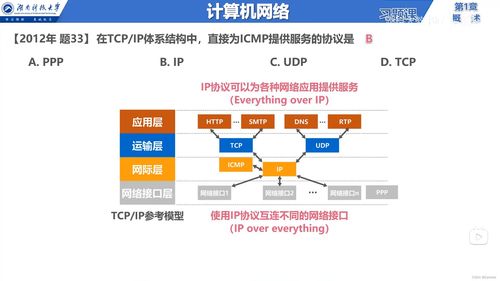 計算機網(wǎng)絡體系結構及其關鍵技術概述