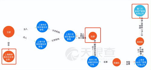 62億資金蒸發(fā)，科技巨頭陷入生存危機！
