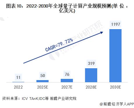 2024年中國量子信息產(chǎn)業(yè)全景圖譜 政策布局、區(qū)域分布與企業(yè)發(fā)展