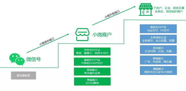 江蘇中理網(wǎng)絡科技微信支付商戶分級進件接口正式向服務商開放