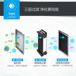 遠大TA400空氣凈化器 象牙白色美學，高效凈化15-30平方米空間